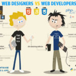 Diferencia entre diseño web y desarrollo web