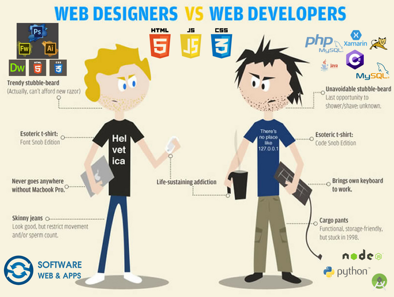 Diferencia entre diseño web y desarrollo web