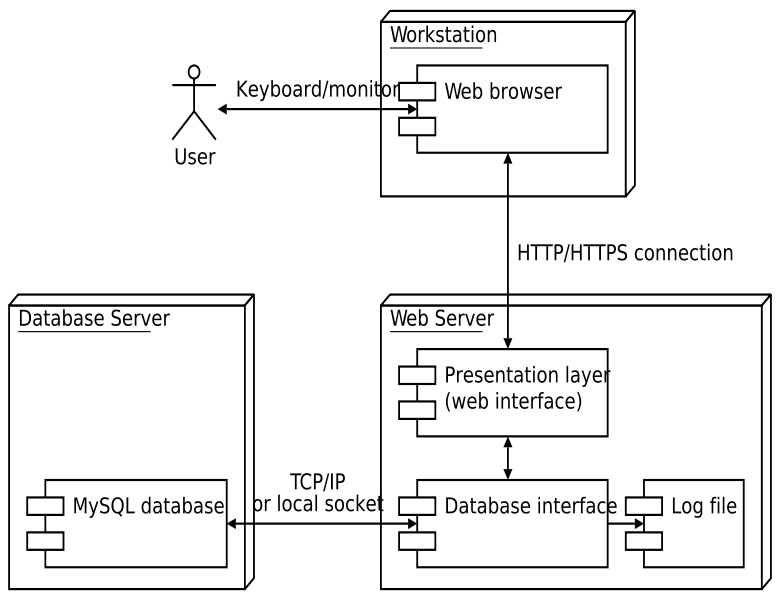 arquitectura de software