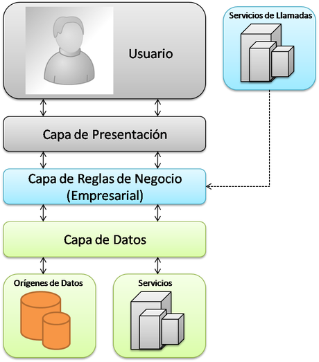 Modelo vista controlador (MVC)