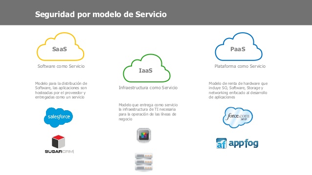 Computación en la nube